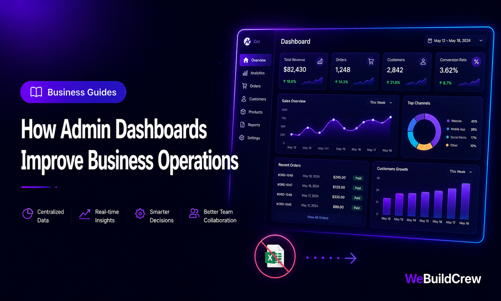 How Admin Dashboards Improve Business Operations