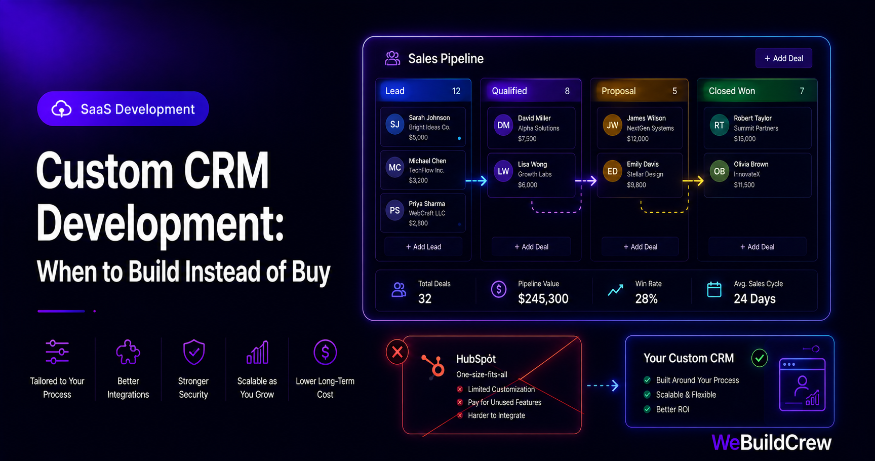 Custom CRM Development: When to Build Instead of Buy