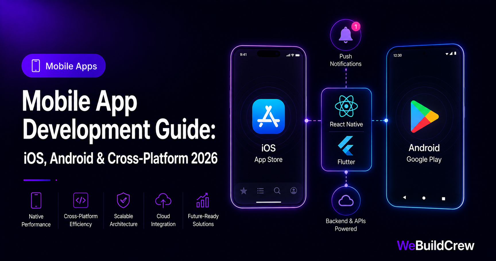 Mobile App Development Guide: iOS, Android & Cross-Platform in 2026