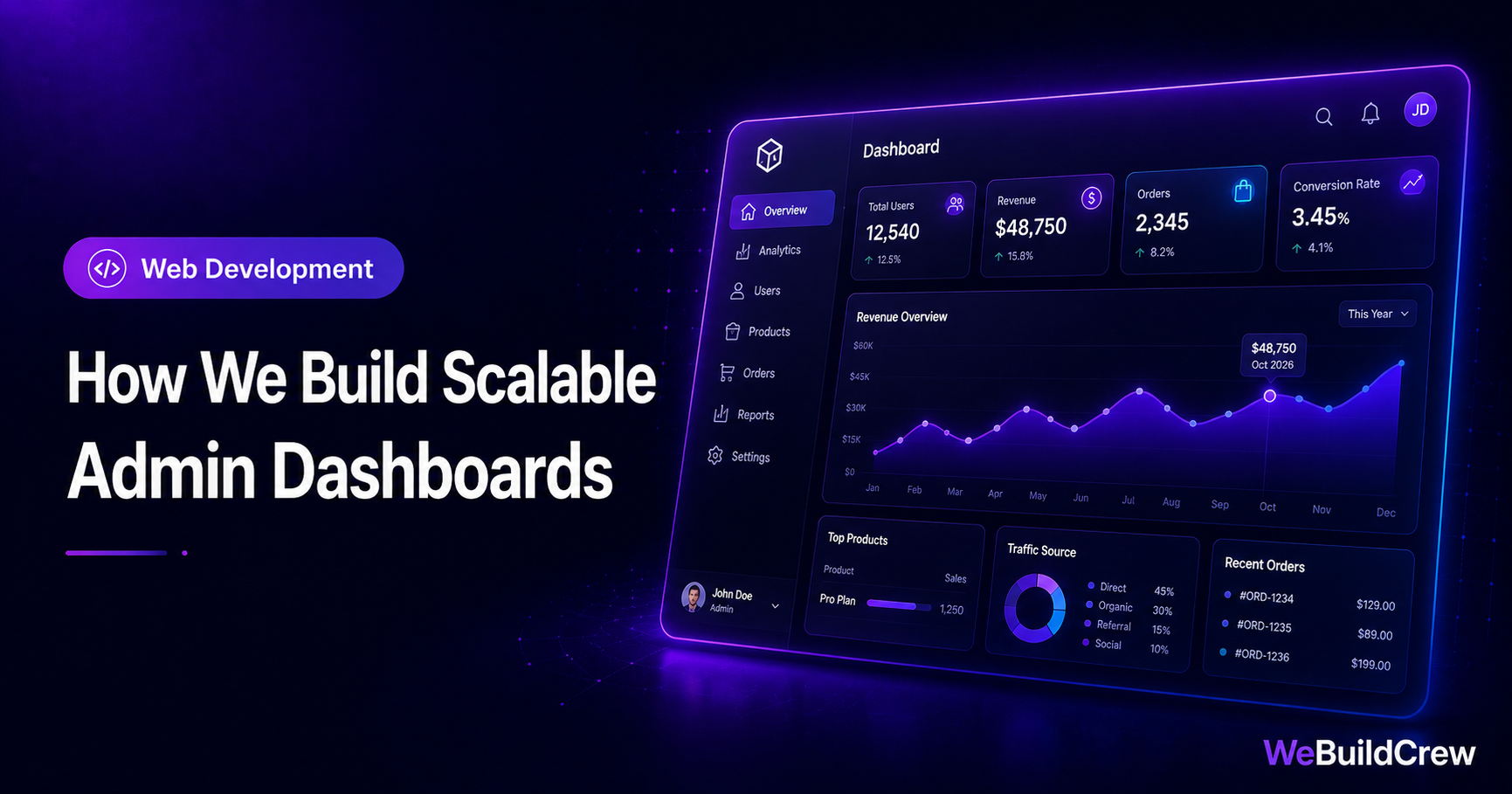 How WeBuildCrew Builds Scalable Admin Dashboards