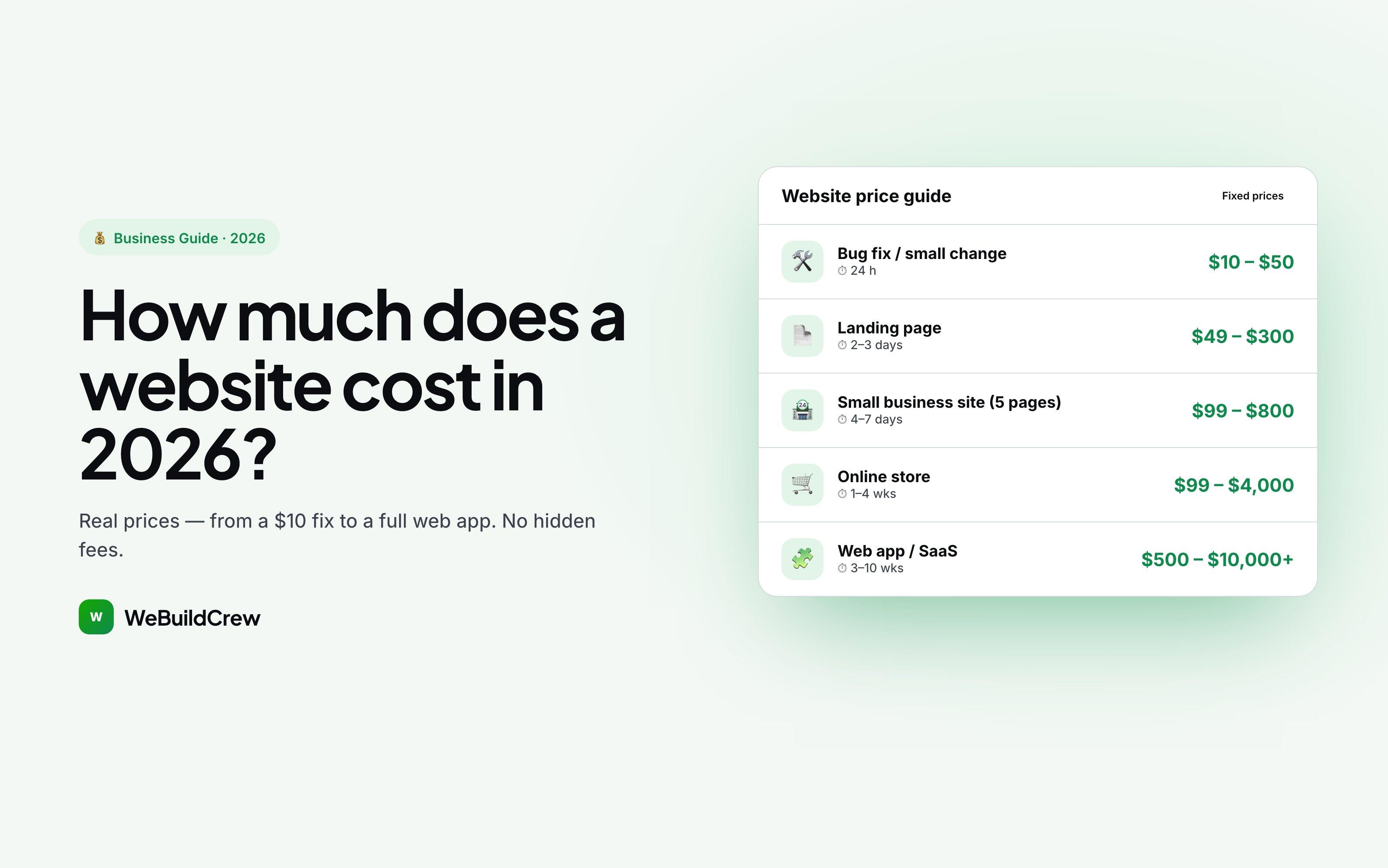 How Much Does a Website Cost in 2026? Real Prices from $49