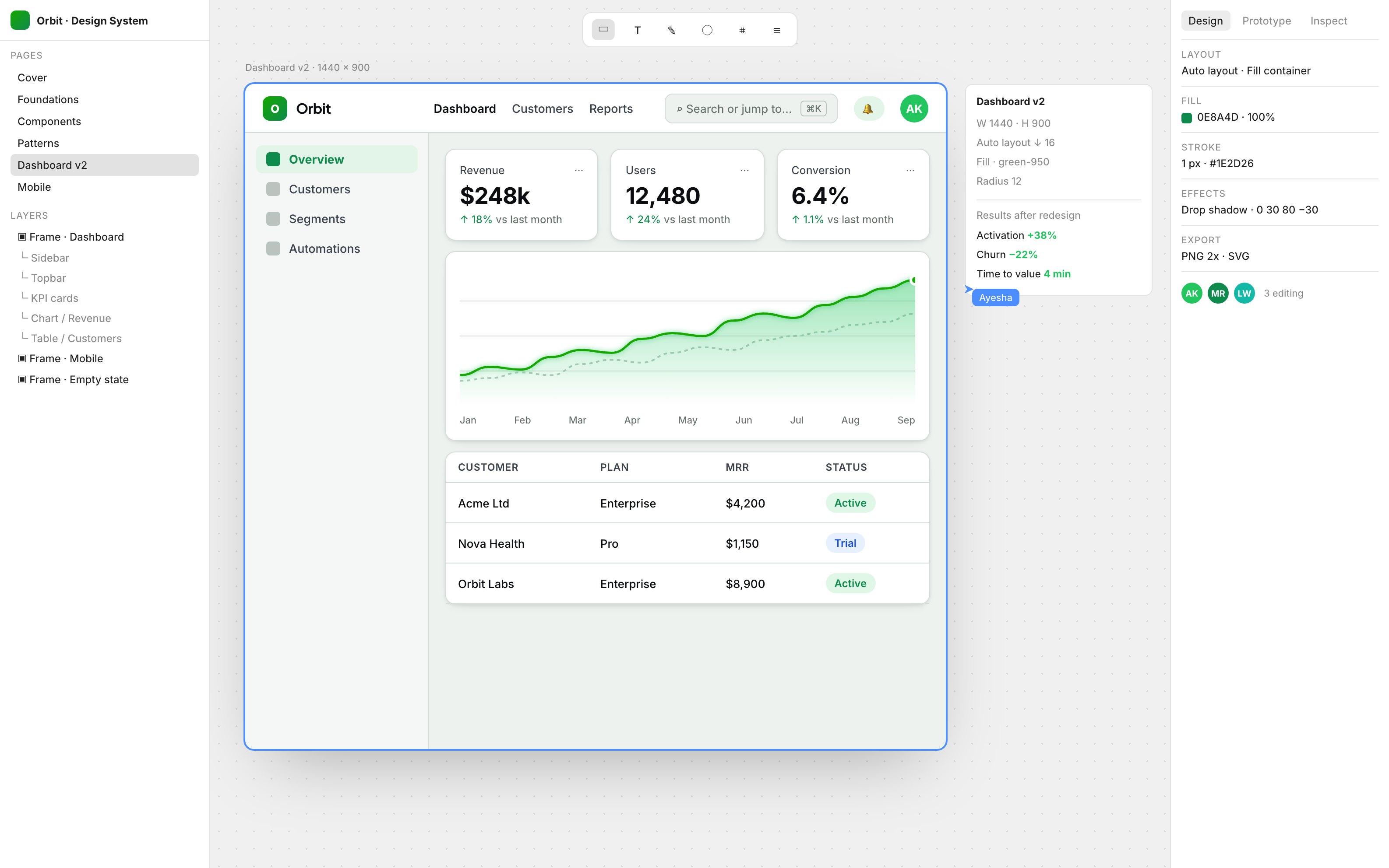 SaaS product redesign