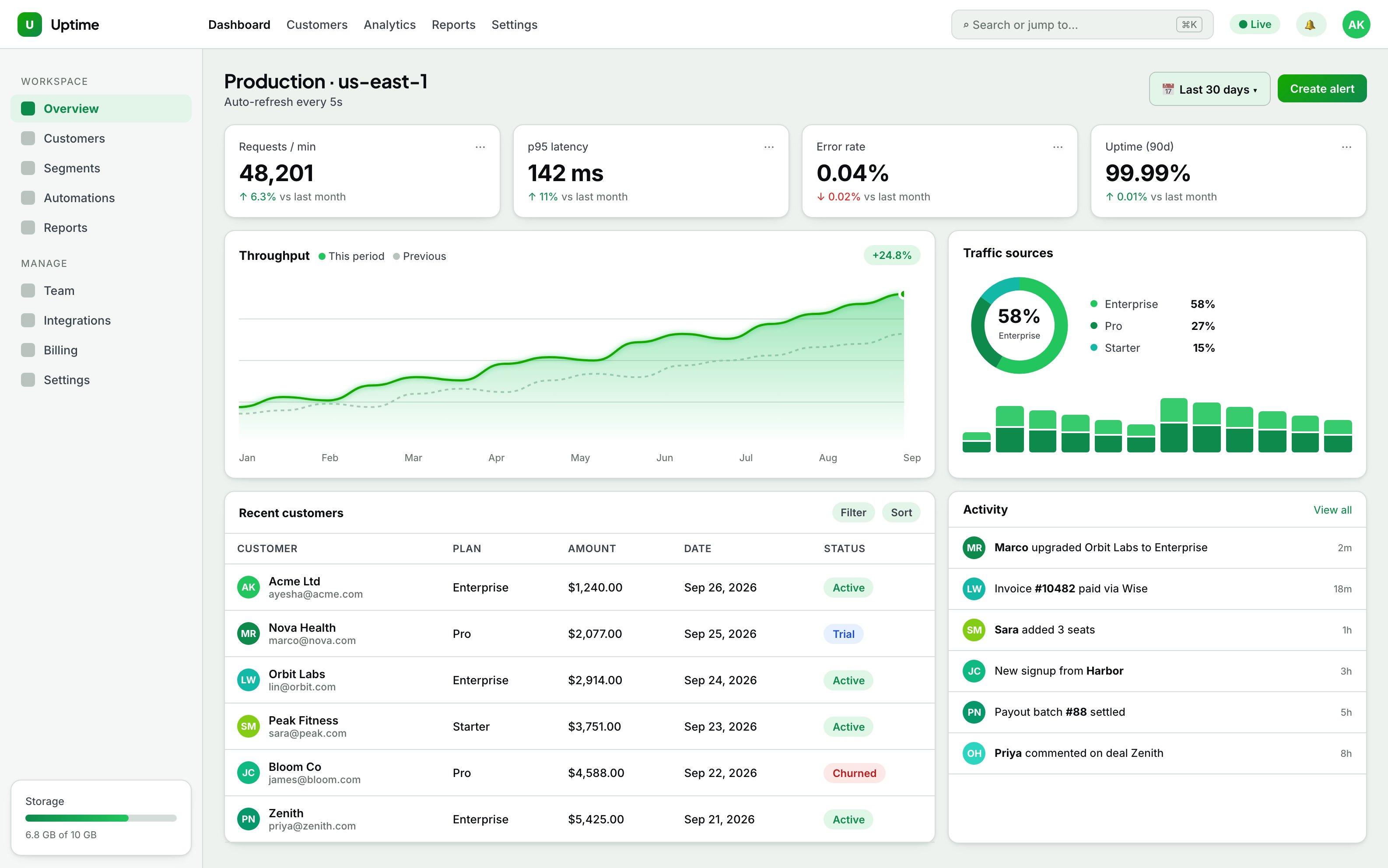 Retainer: SaaS upkeep