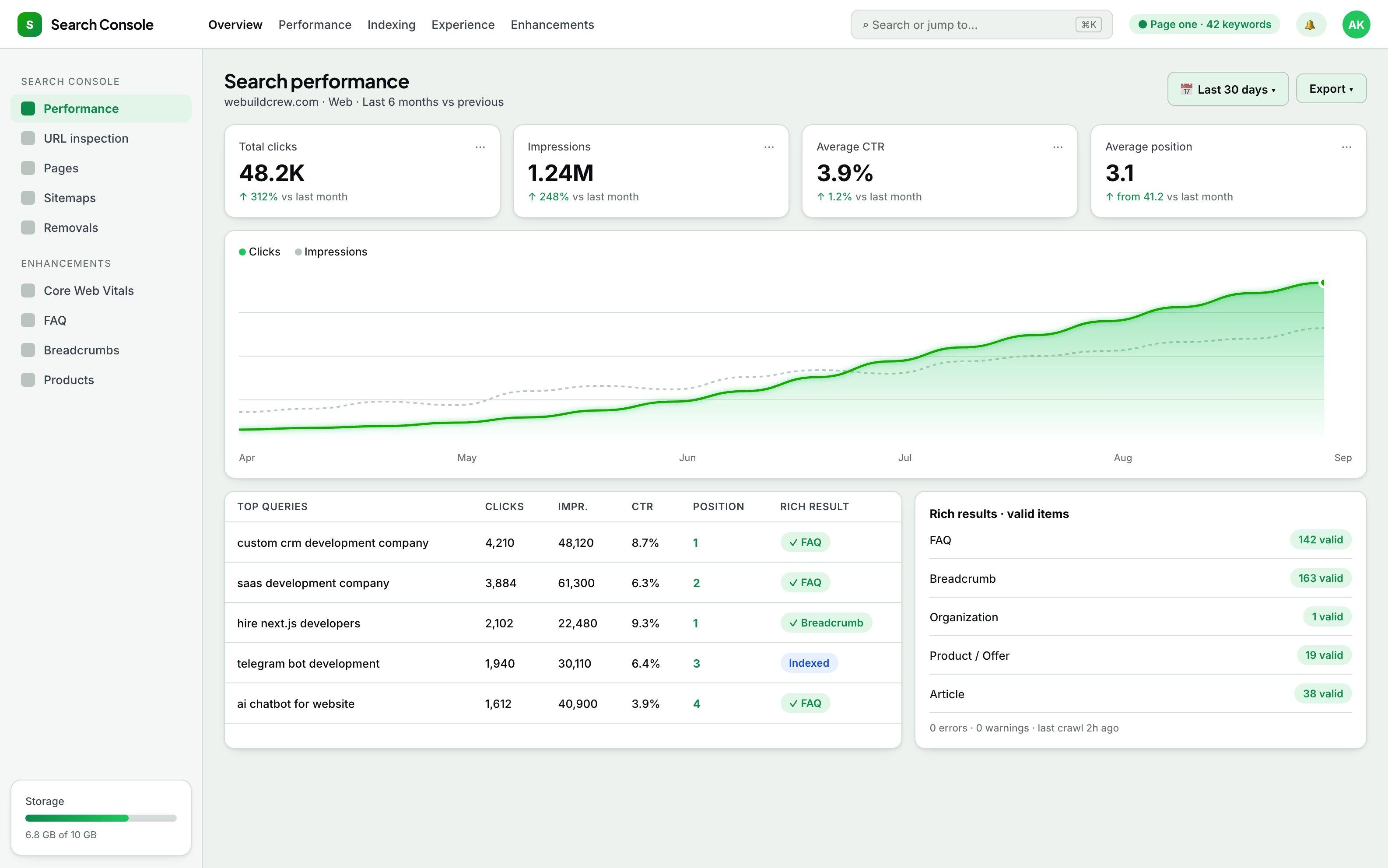 SEO overhaul