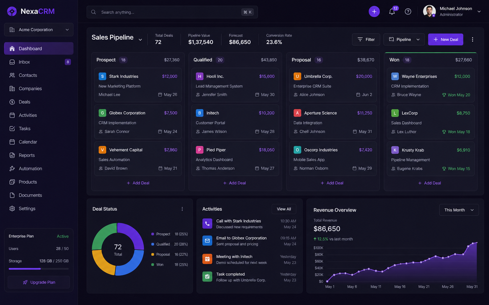 NexaCRM — Multi-tenant CRM SaaS