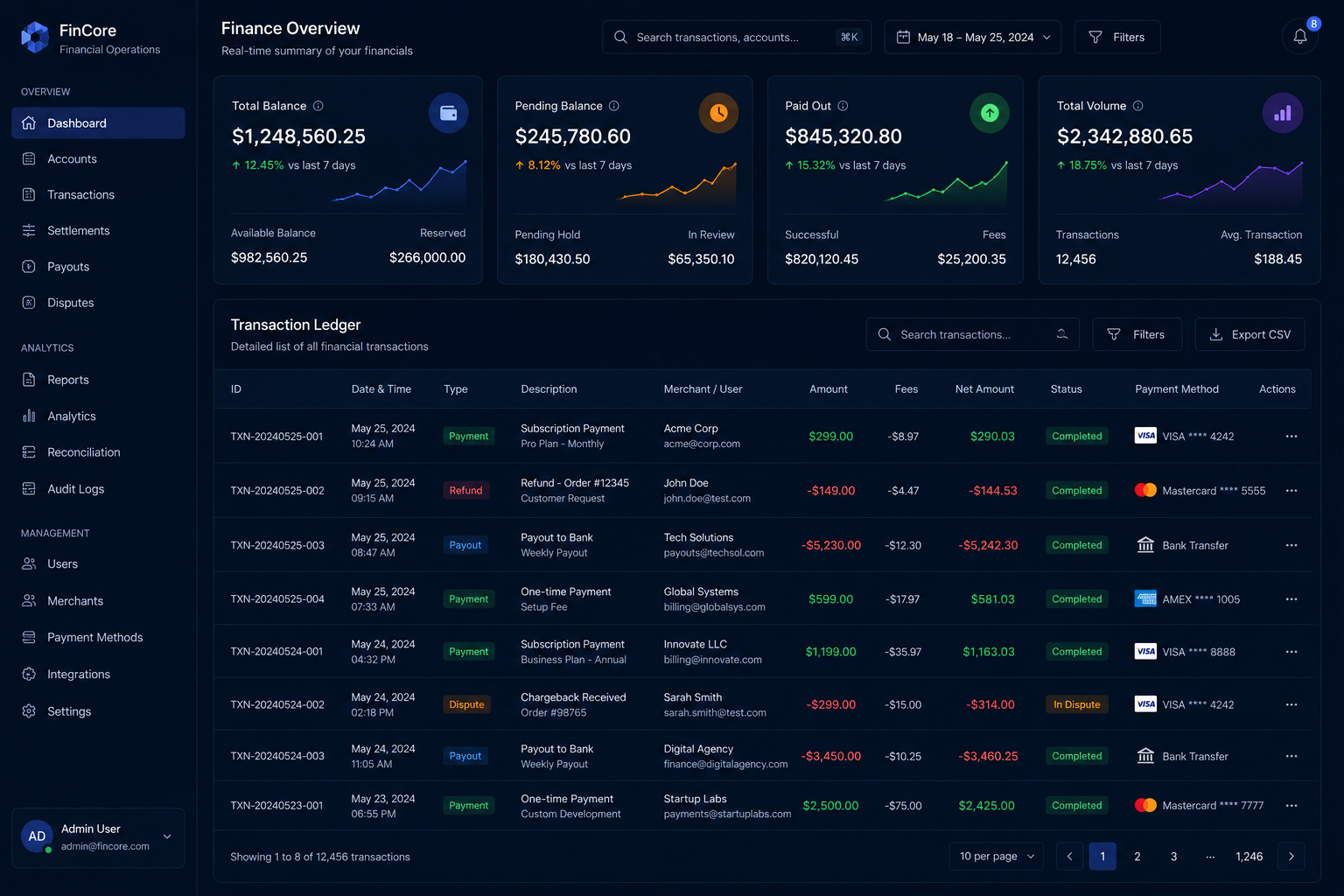 Finance dashboard