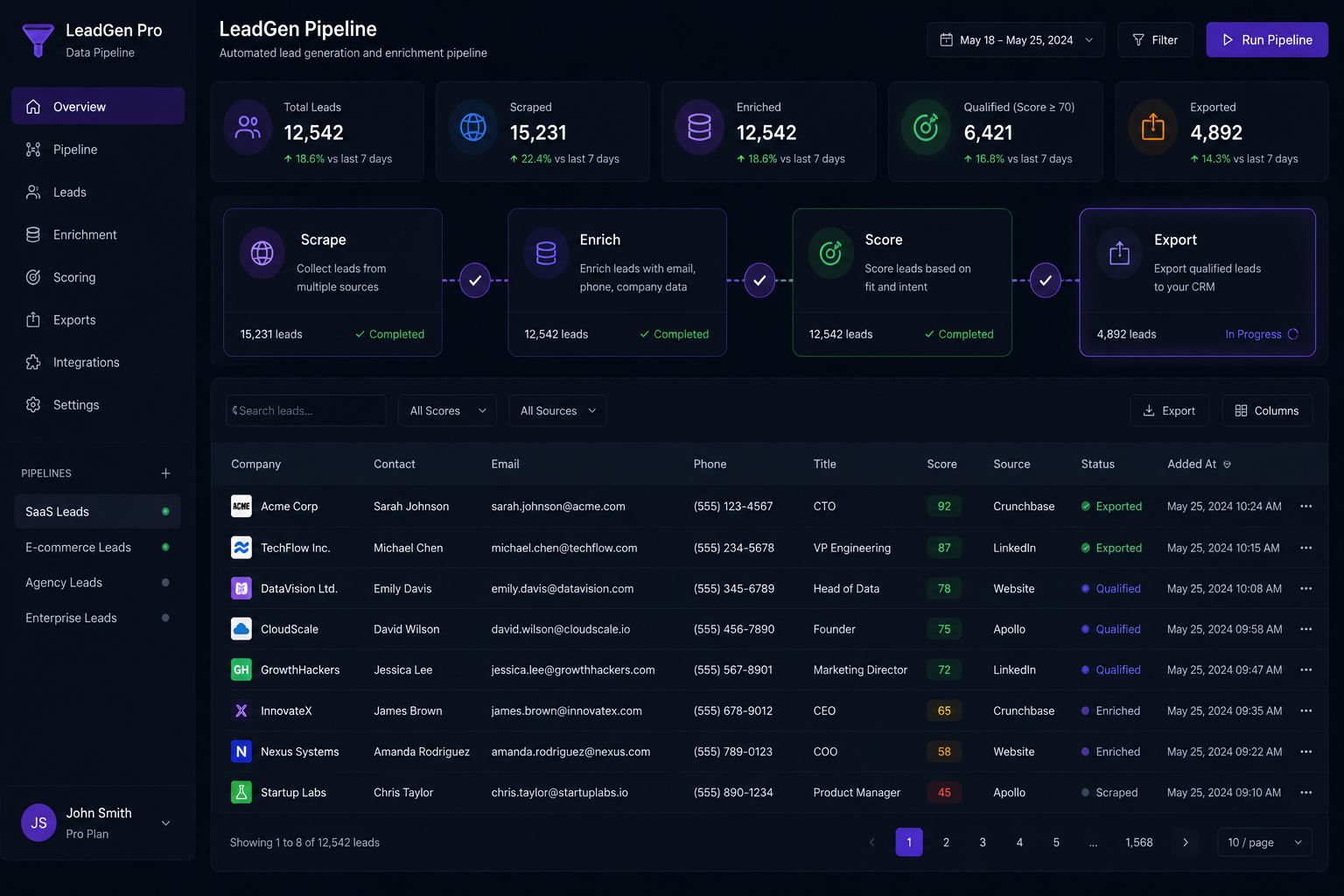 Lead-gen pipeline