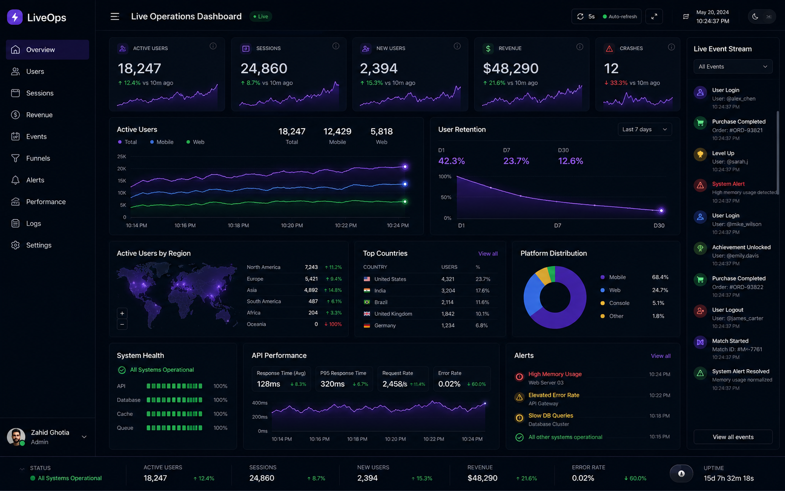 Live ops dashboard