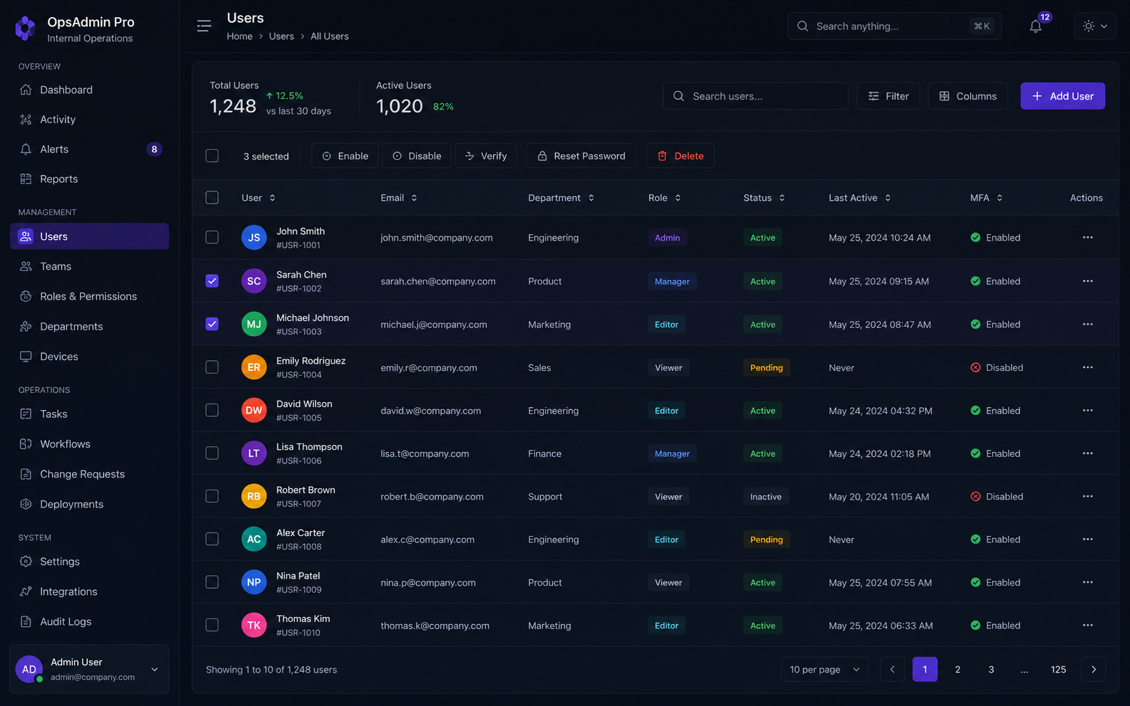 Ops admin panel