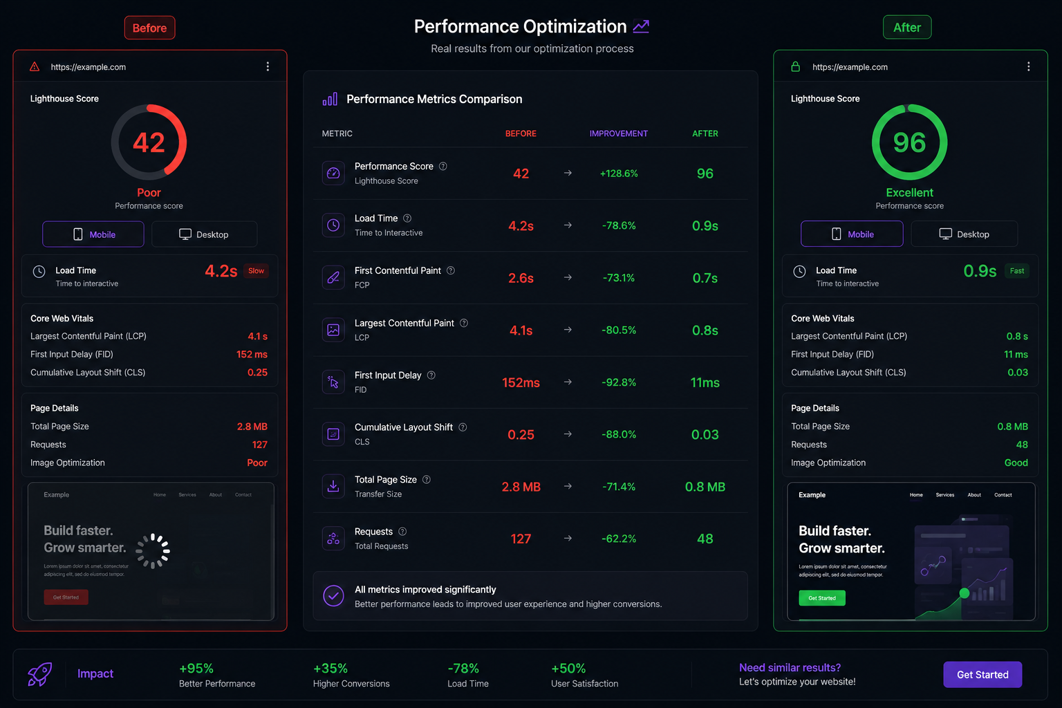 Performance tune-up