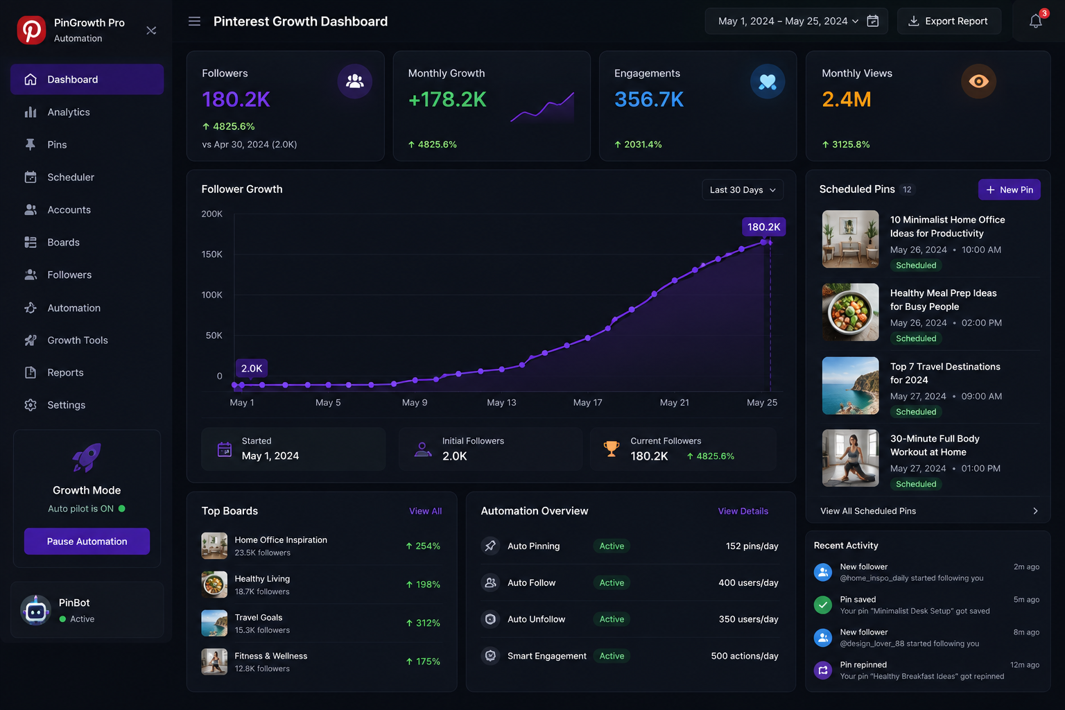 Pinterest growth (2k→180k)