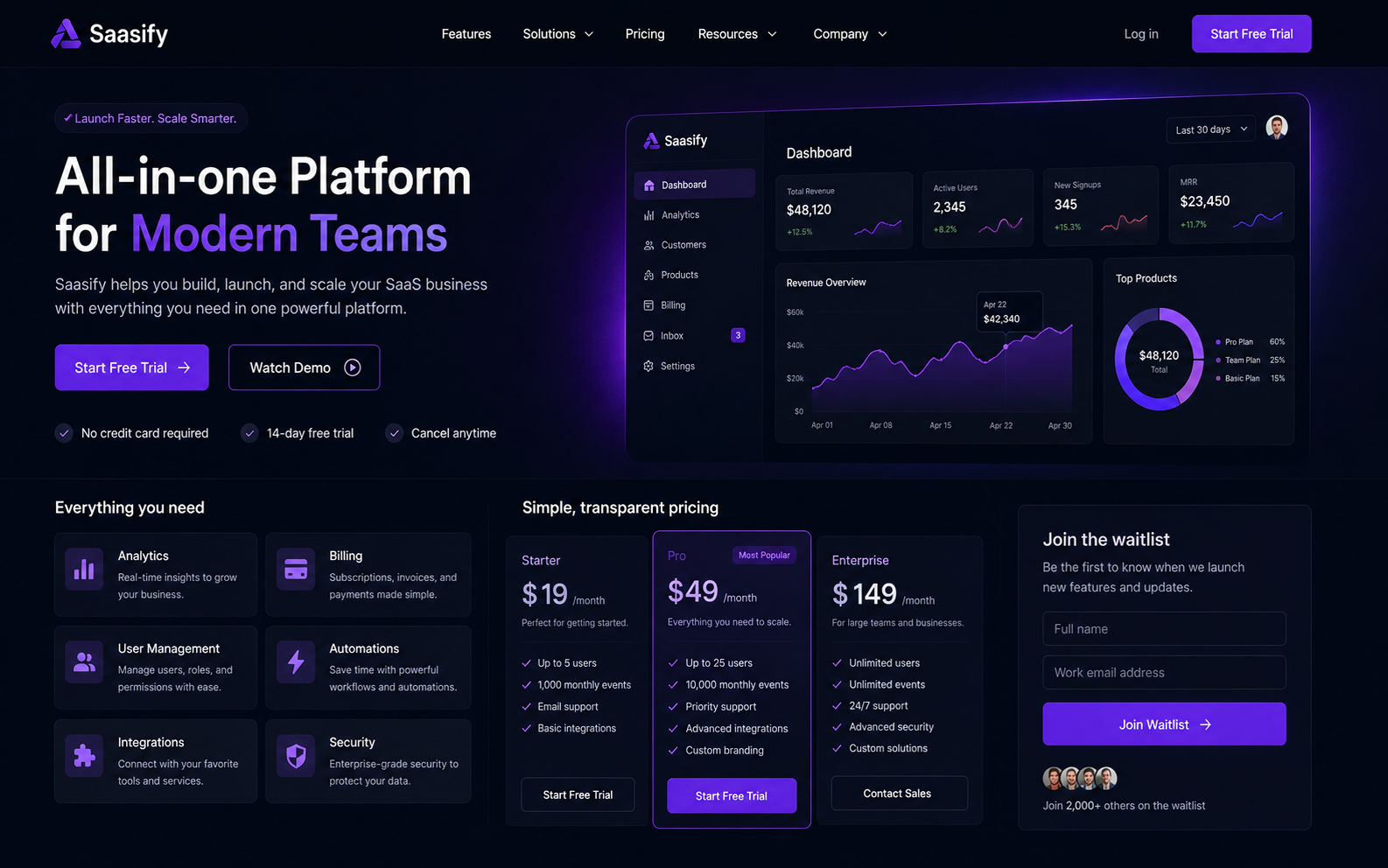 SaaS marketing site