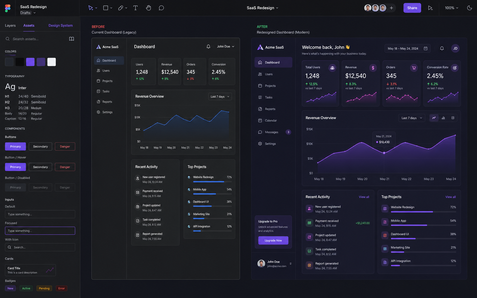 SaaS product redesign