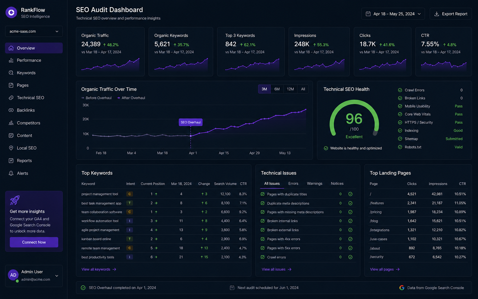 SEO overhaul