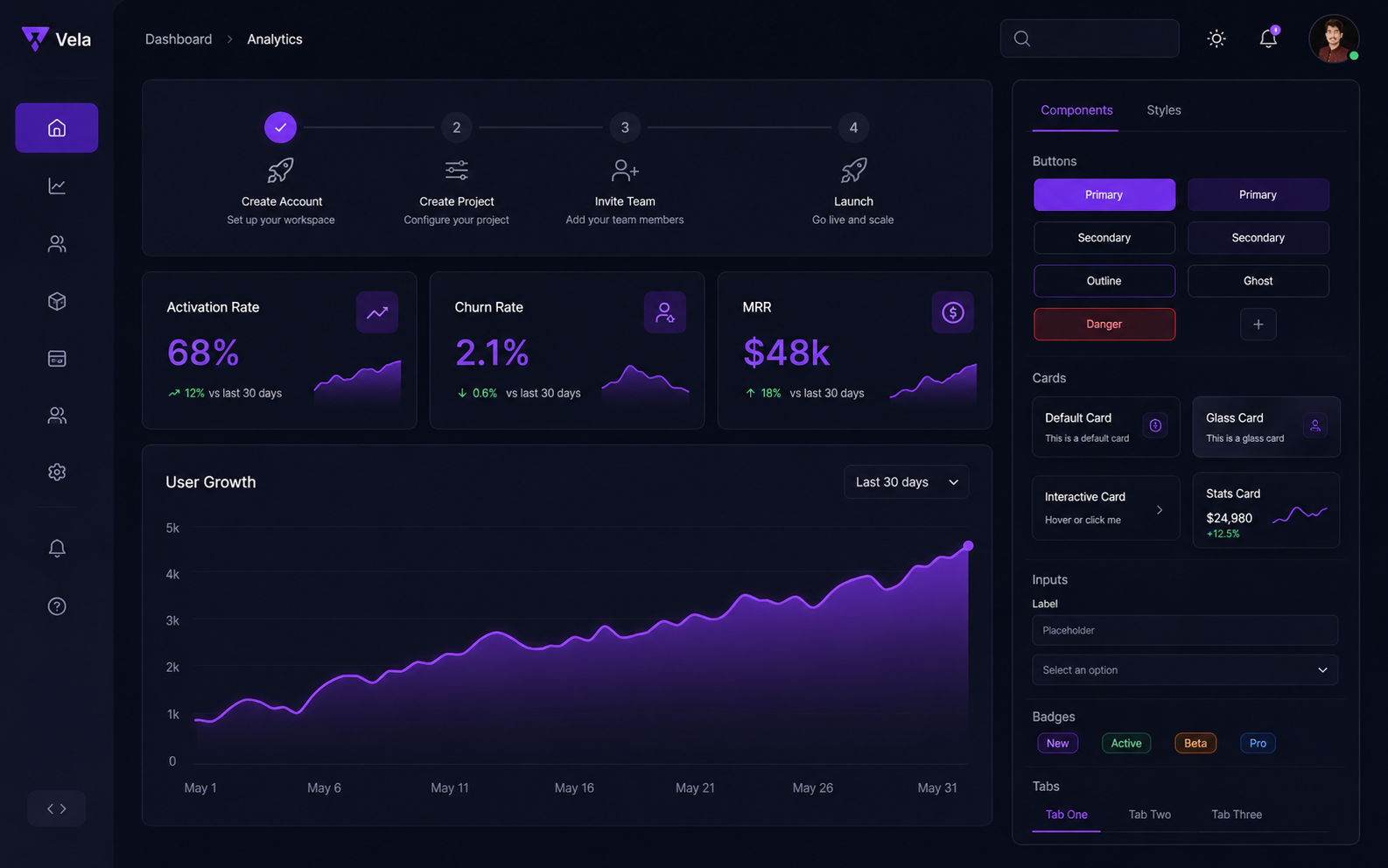 Vela — SaaS Product UI Redesign