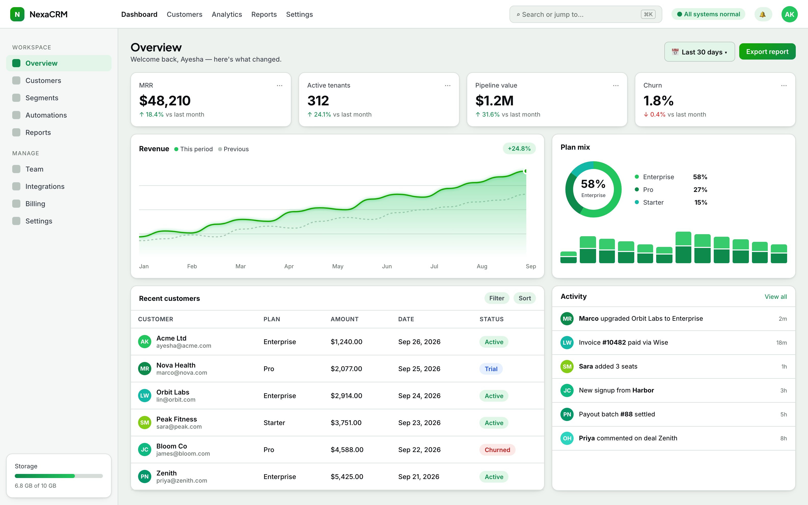 NexaCRM — Multi-tenant CRM SaaS