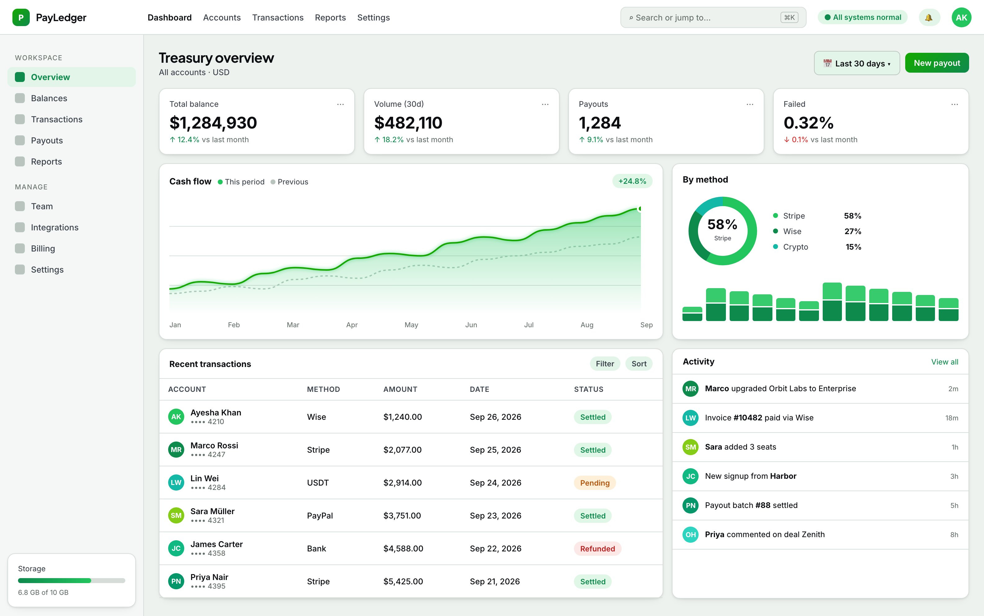 PayLedger — Financial Platform