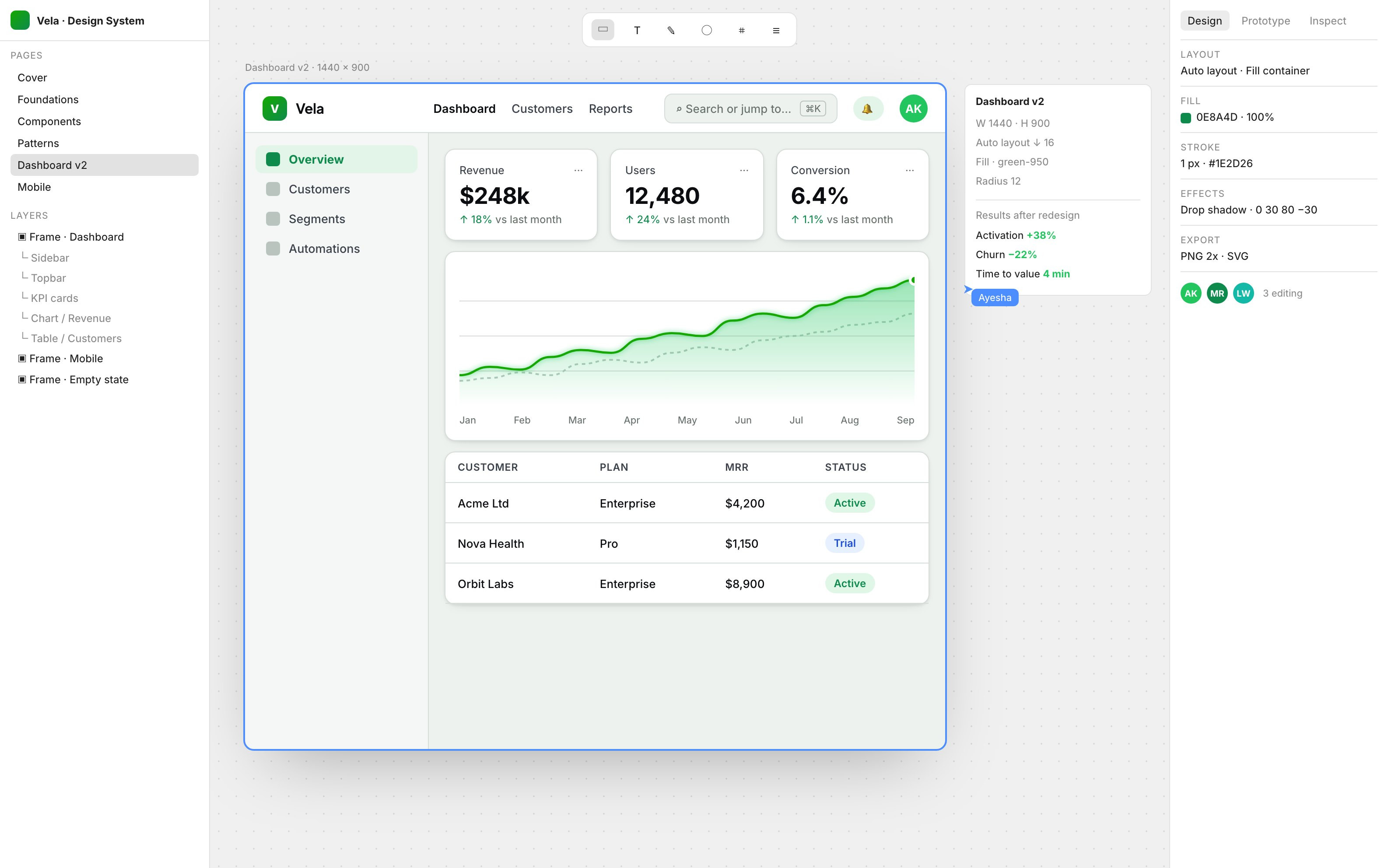 Vela — SaaS Product UI Redesign